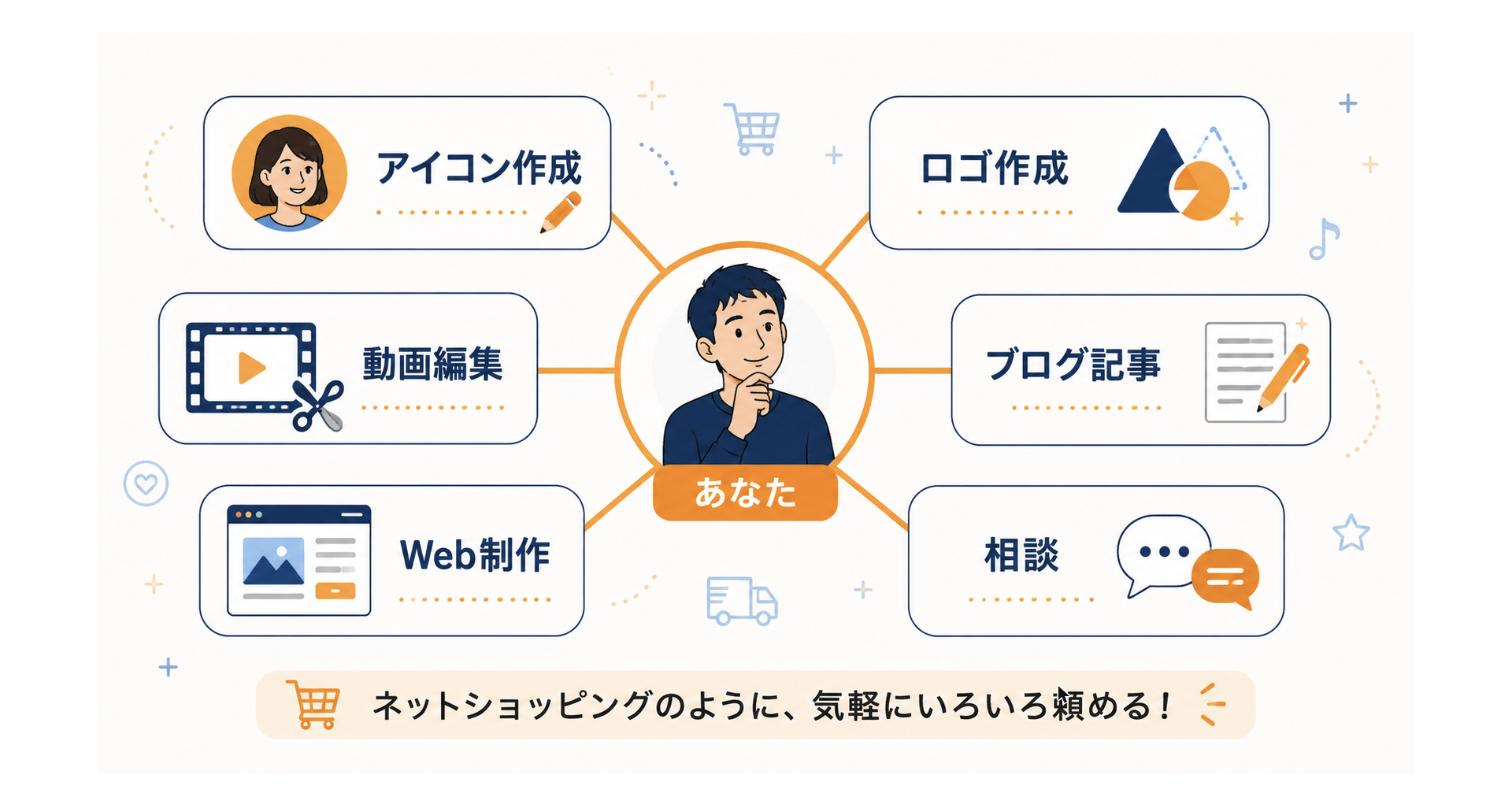 スキルマーケットで頼めること(あなたを中心にアイコン作成・ロゴ作成・動画編集・ブログ記事・Web制作・相談)