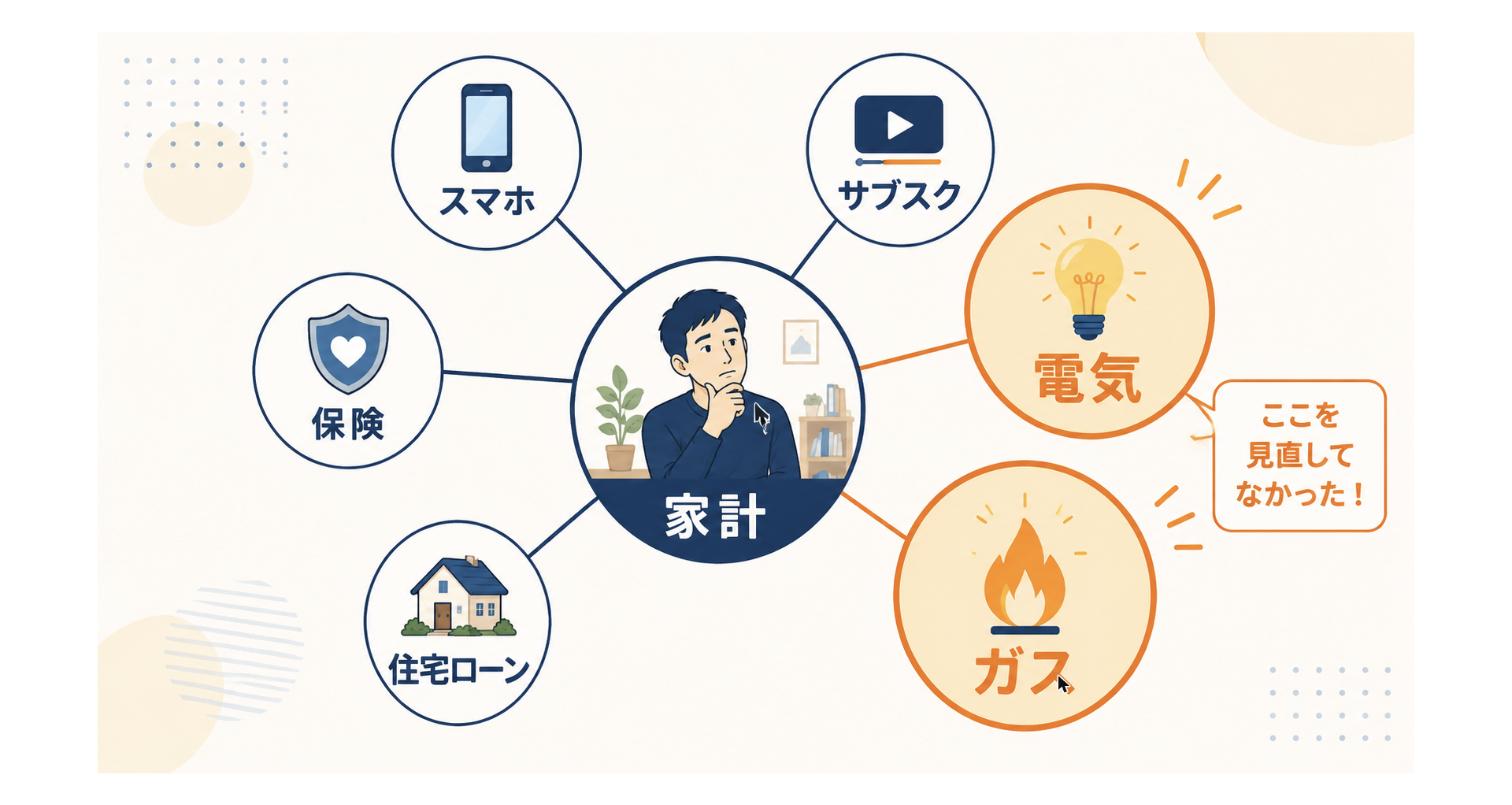 毎月の固定費マップ（電気・ガスを強調）