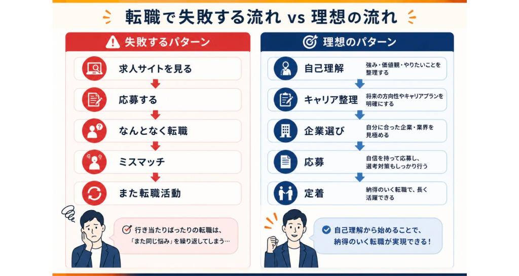 障害者雇用で正社員になるためのロードマップ|就労移行支援を経て定着するまでの7ステップ
