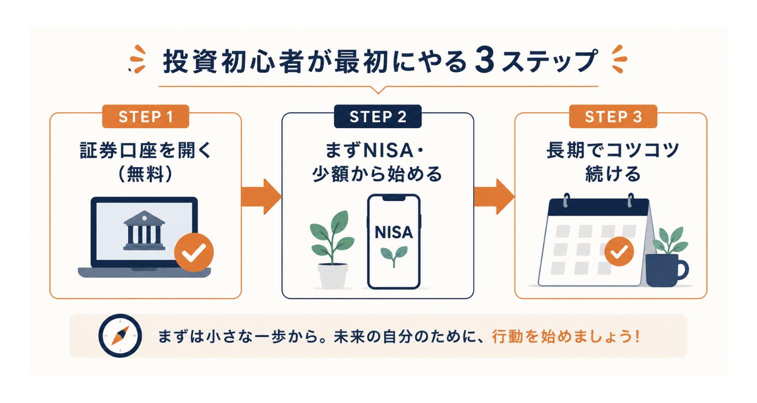 投資初心者が最初にやる3ステップ